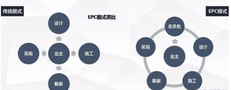 如何选择最合适的建筑设计方案？——新手也能轻松应对